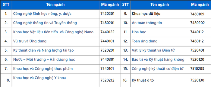 Truong DH dau tien o Phia Bac thong bao tuyen sinh nam 2021