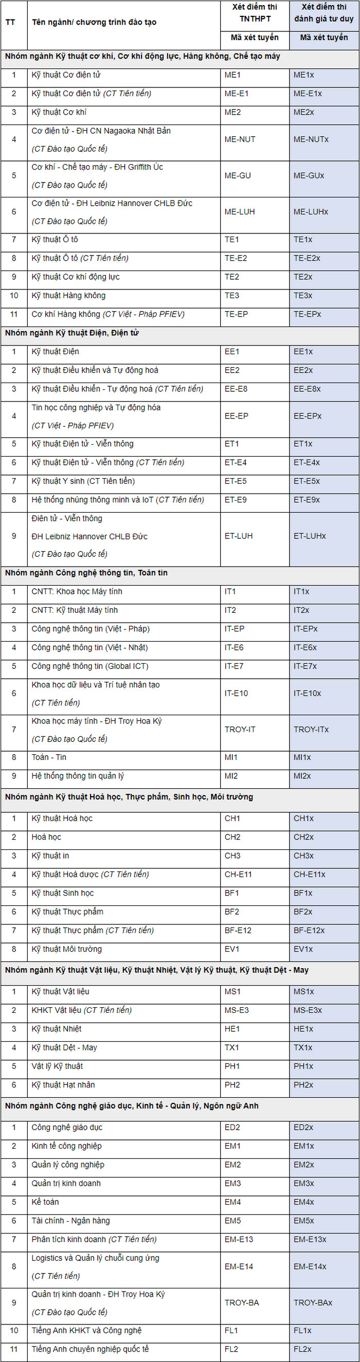 Thong tin tuyen sinh Dai hoc Bach Khoa Ha Noi 2021 - Chi tiet