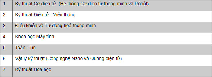 Thong tin tuyen sinh Dai hoc Bach Khoa Ha Noi 2021 - Chi tiet