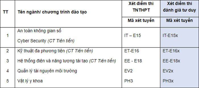 Thong tin tuyen sinh Dai hoc Bach Khoa Ha Noi 2021 - Chi tiet