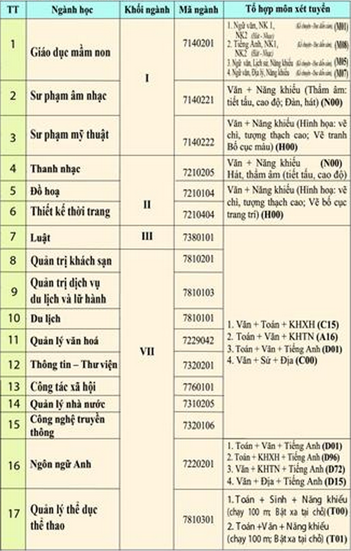 Phuong an tuyen sinh DH Van hoa, The thao va Du lich Thanh Hoa 2021