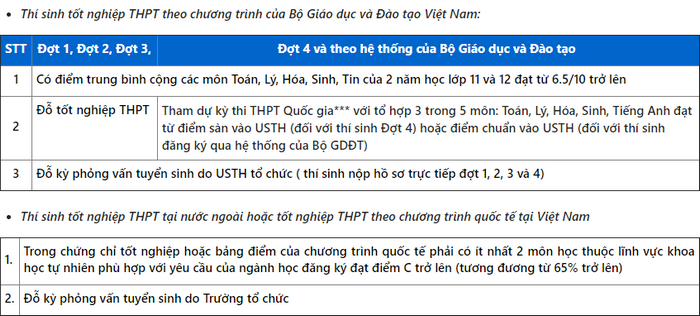Truong DH dau tien o Phia Bac thong bao tuyen sinh nam 2021